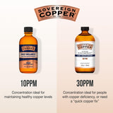 Sovereign Copper favorece producción de colágeno y tejido conectivo