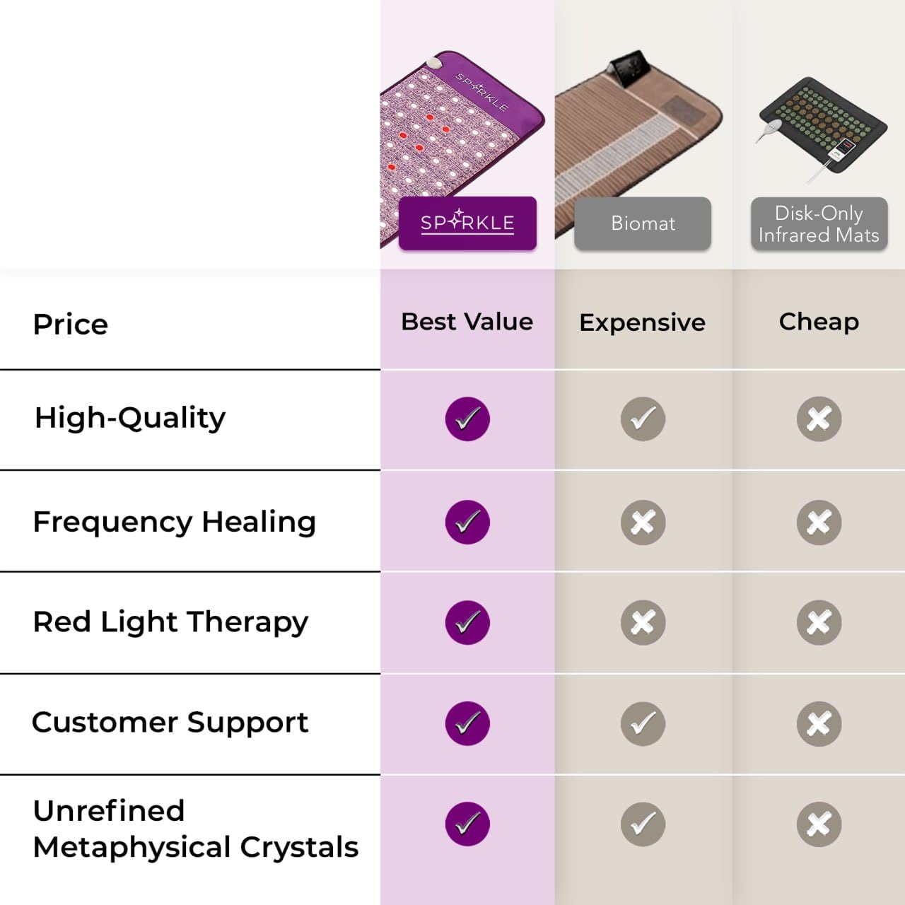 Sparkle Energy Biomat cristales de amatista para bienestar