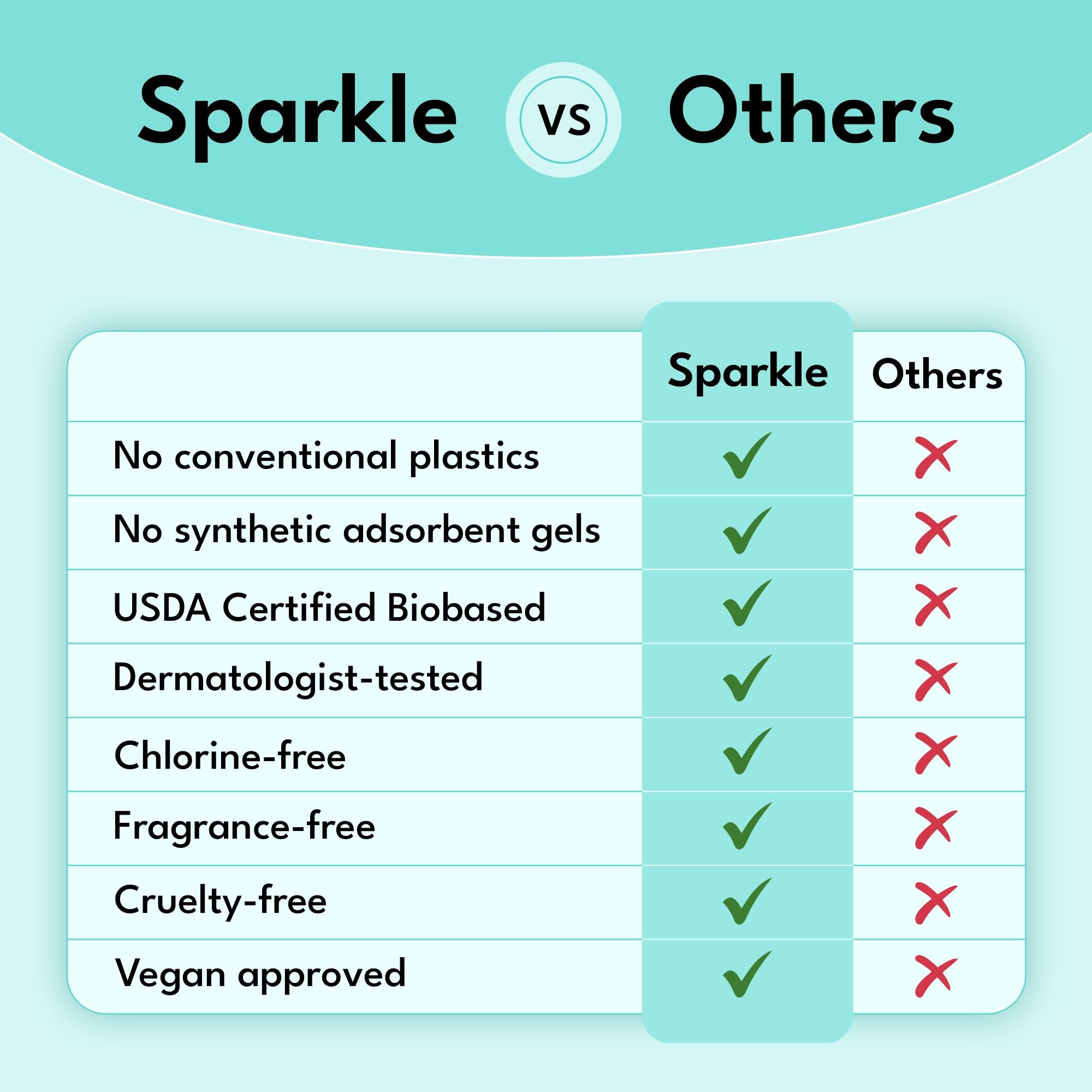 Sparkle paquete de 10 unidades, conveniente para llevar y reponer.