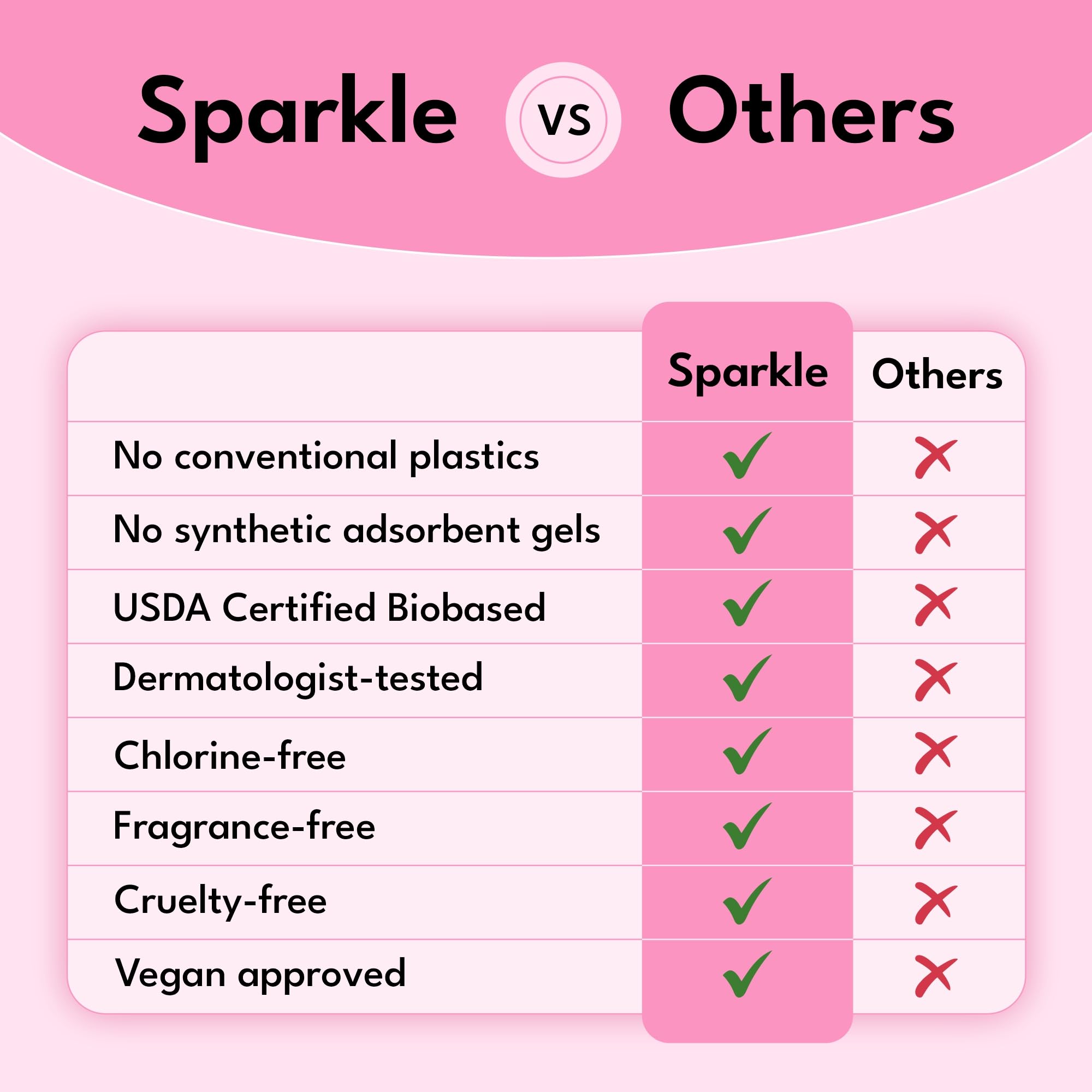 Superficie superior suave de Sparkle, contacto agradable con la piel.