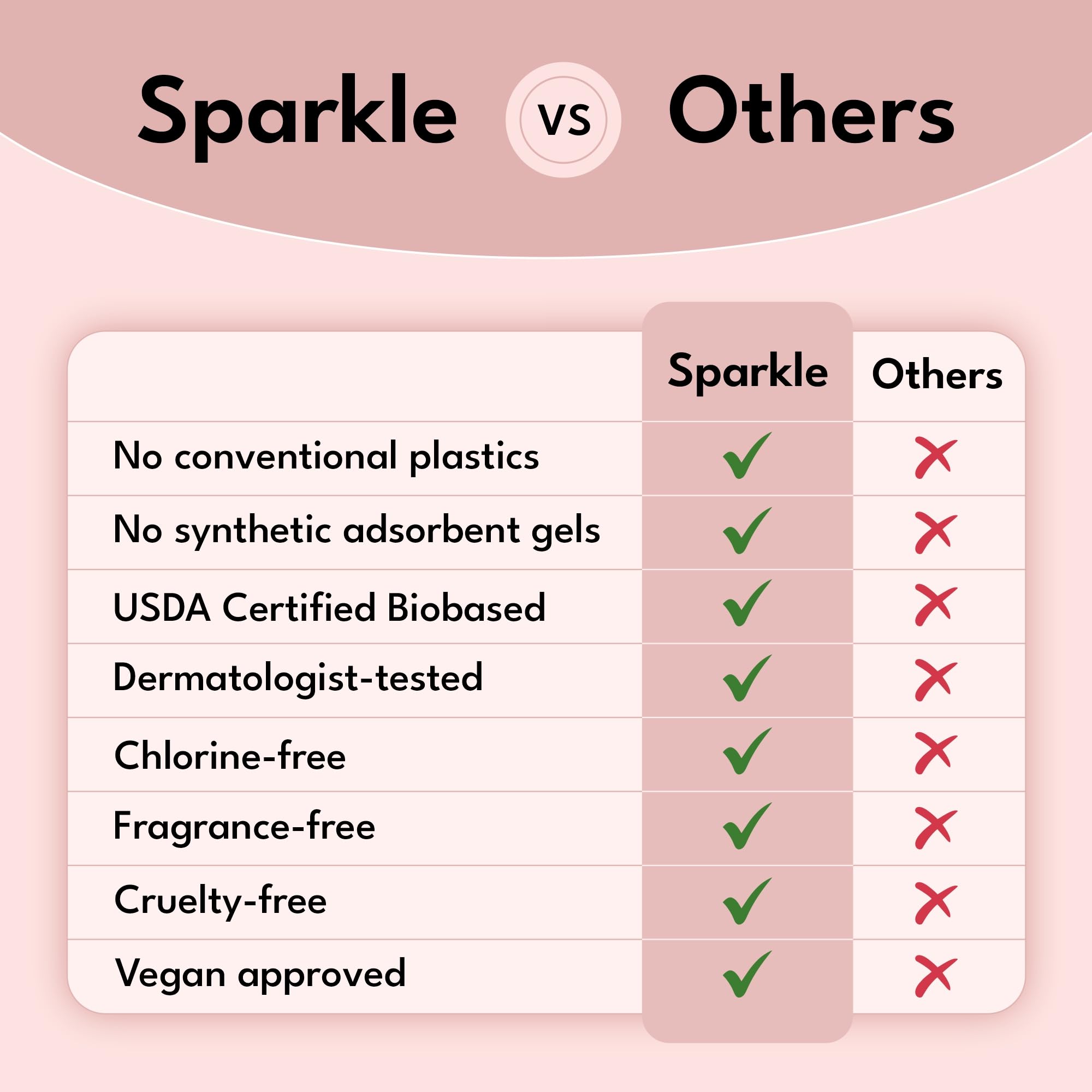 Sparkle opción sostenible para cuidado femenino y comodidad.