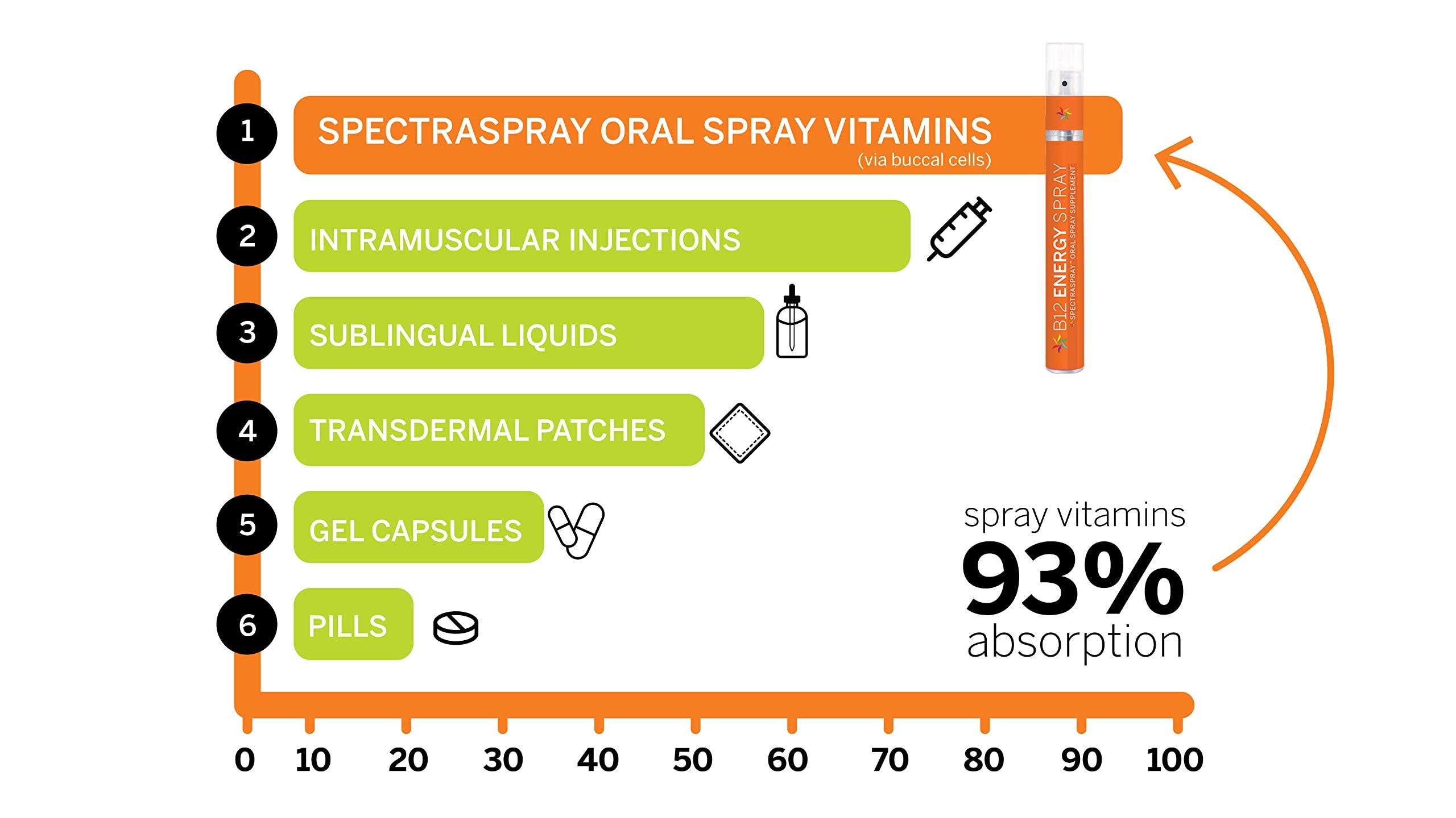 Spectraspray B12 uso diario con vaso de agua