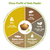 Certificación orgánica USDA Spice Profile garantía de cultivo y procesamiento.