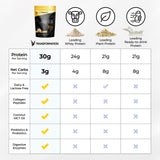 SPR BODY Transformation Protein Vanilla, detalle de MCT y colágeno para energía y soporte articular.