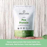 Etiqueta sin gluten en proteína de guisante Sprout Living
