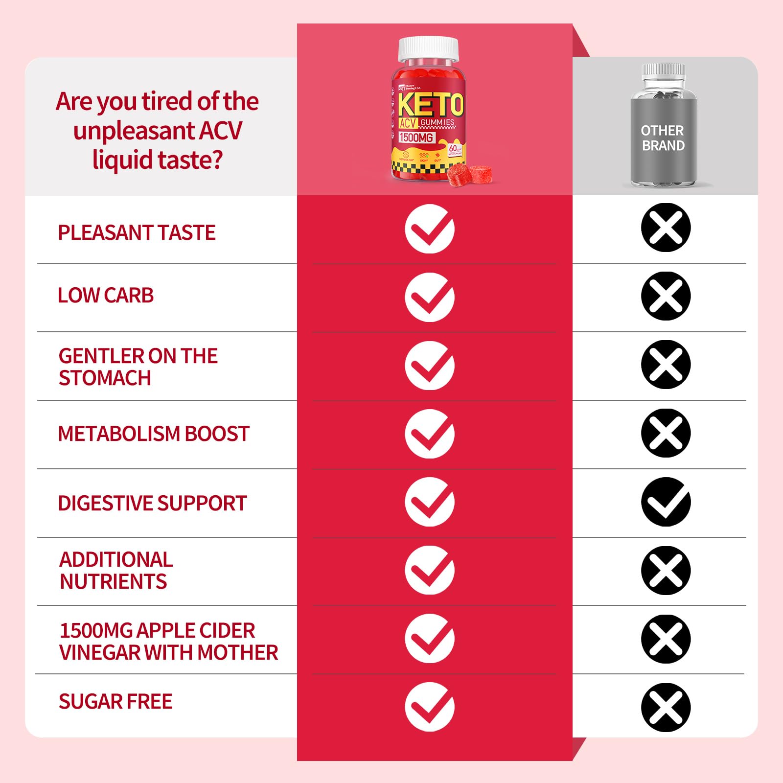 Caja frontal con branding y beneficios relevantes para keto