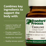 Envase abierto de Standard Process Colina con 90 tabletas