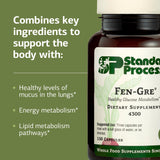 Standard Process Fen-Gre etiqueta posterior con ingredientes naturales.