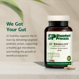 Standard Process GI Stability: ingrediente Collinsonia clave para la salud digestiva