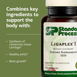 Ingredientes clave de Ligaplex I para tejido conectivo.