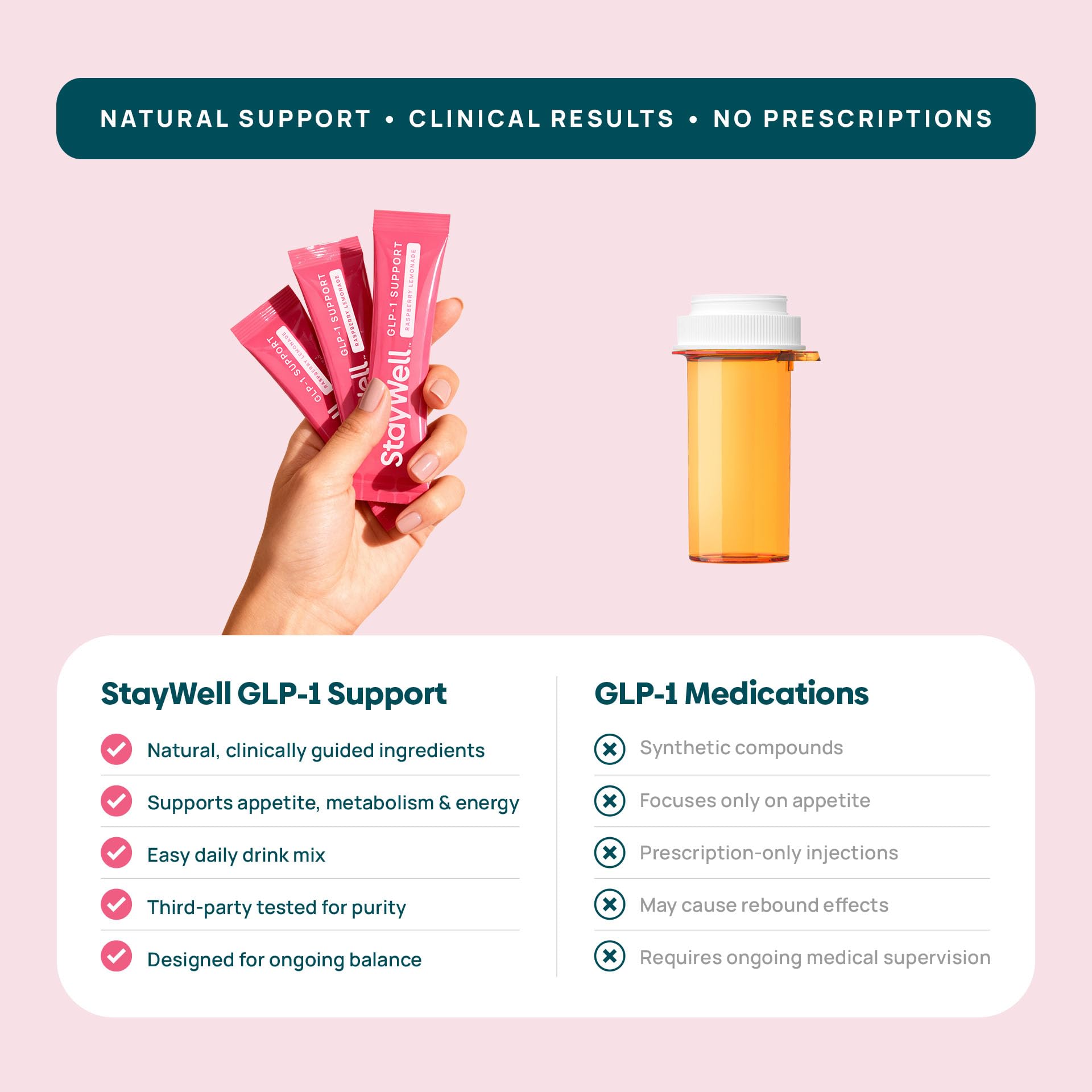 Stay-Well Naturals GLP-1 con yerba mate y berberina para energía estable