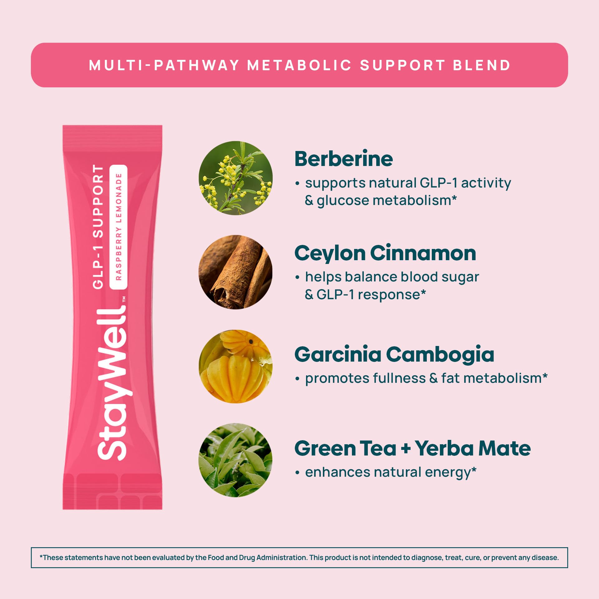 Stay-Well Naturals GLP-1 modula la respuesta al azúcar para energía sostenida