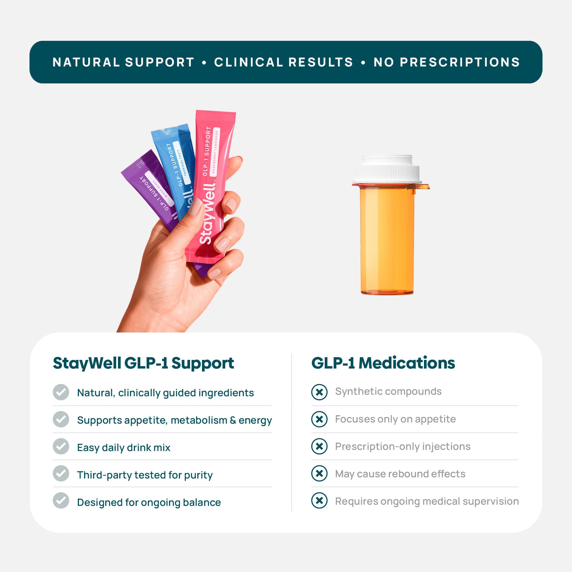Stay-Well Naturals GLP-1: extractos vegetales para apoyo al apetito