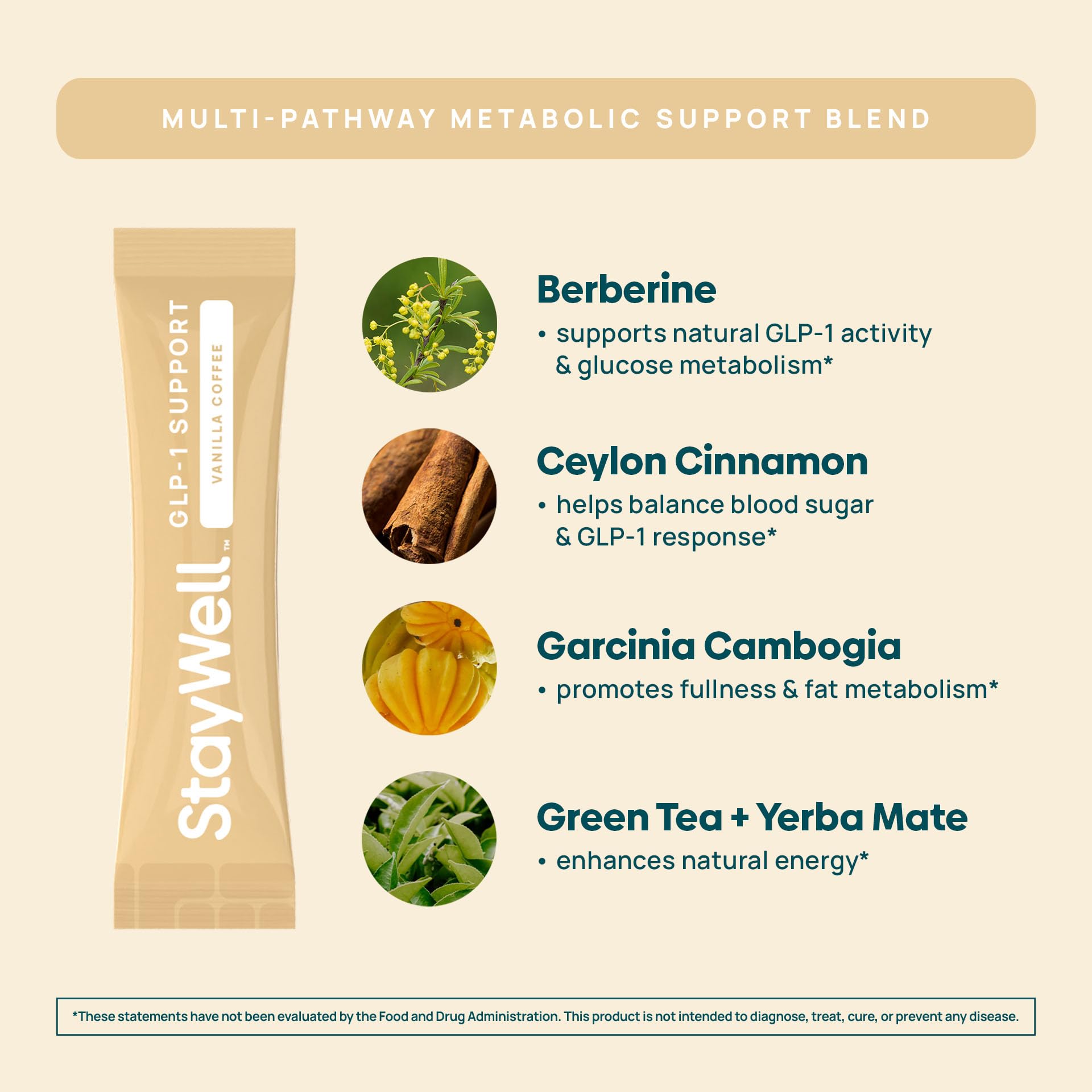 Stay-Well Naturals Slim Coffee GLP-1, lata abierta mostrando ingredientes clave.
