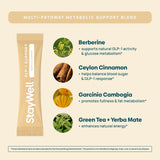 Stay-Well Naturals Slim Coffee GLP-1, lata abierta mostrando ingredientes clave.