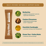 Stay-Well Naturals Yerba Mate, taza de café con GLP-1 para control de apetito.