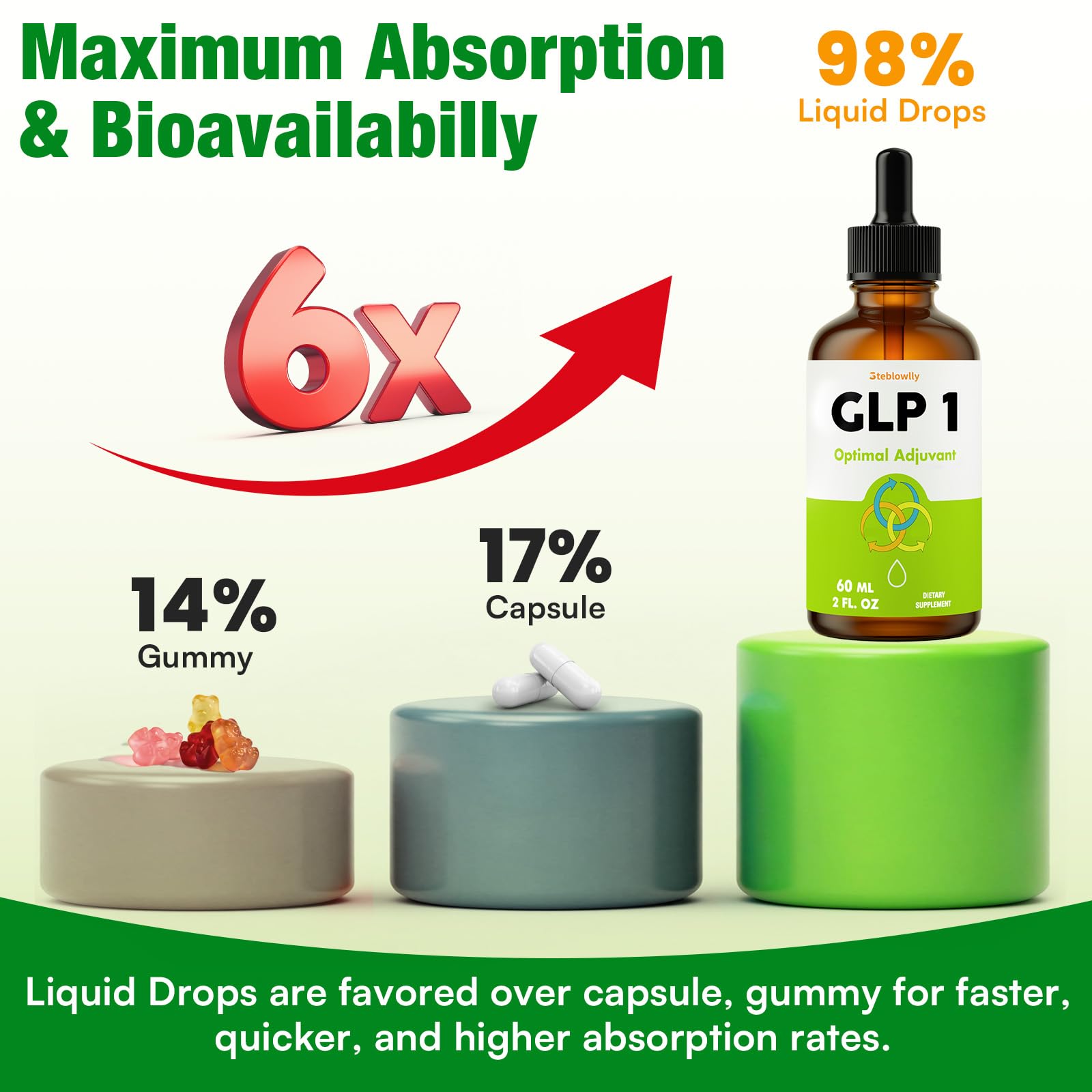 Steblowlly GLP-1 Gotas para mezclar en bebidas matutinas.