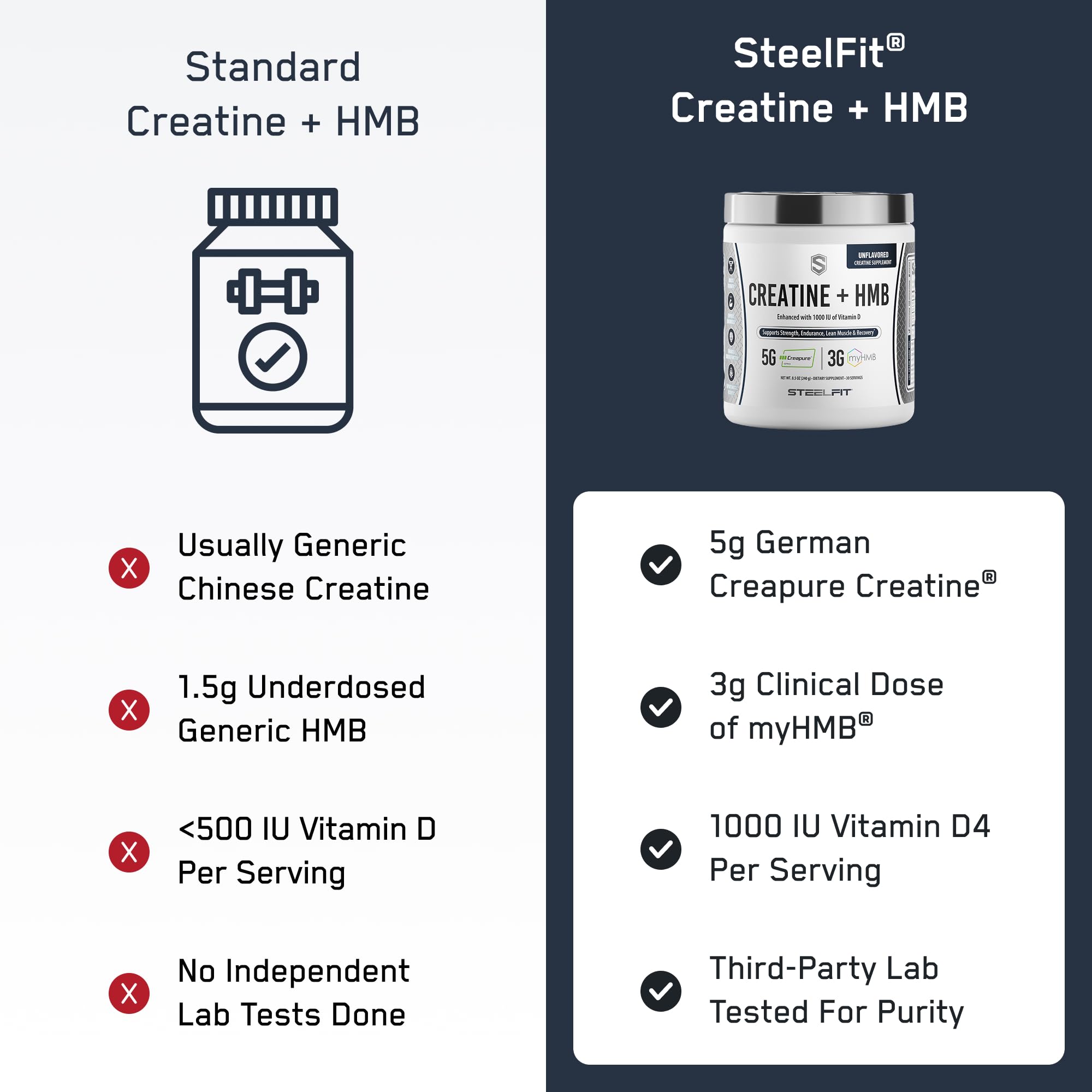 Dosis diaria de SteelFit Creatine HMB para consistencia en rutina.