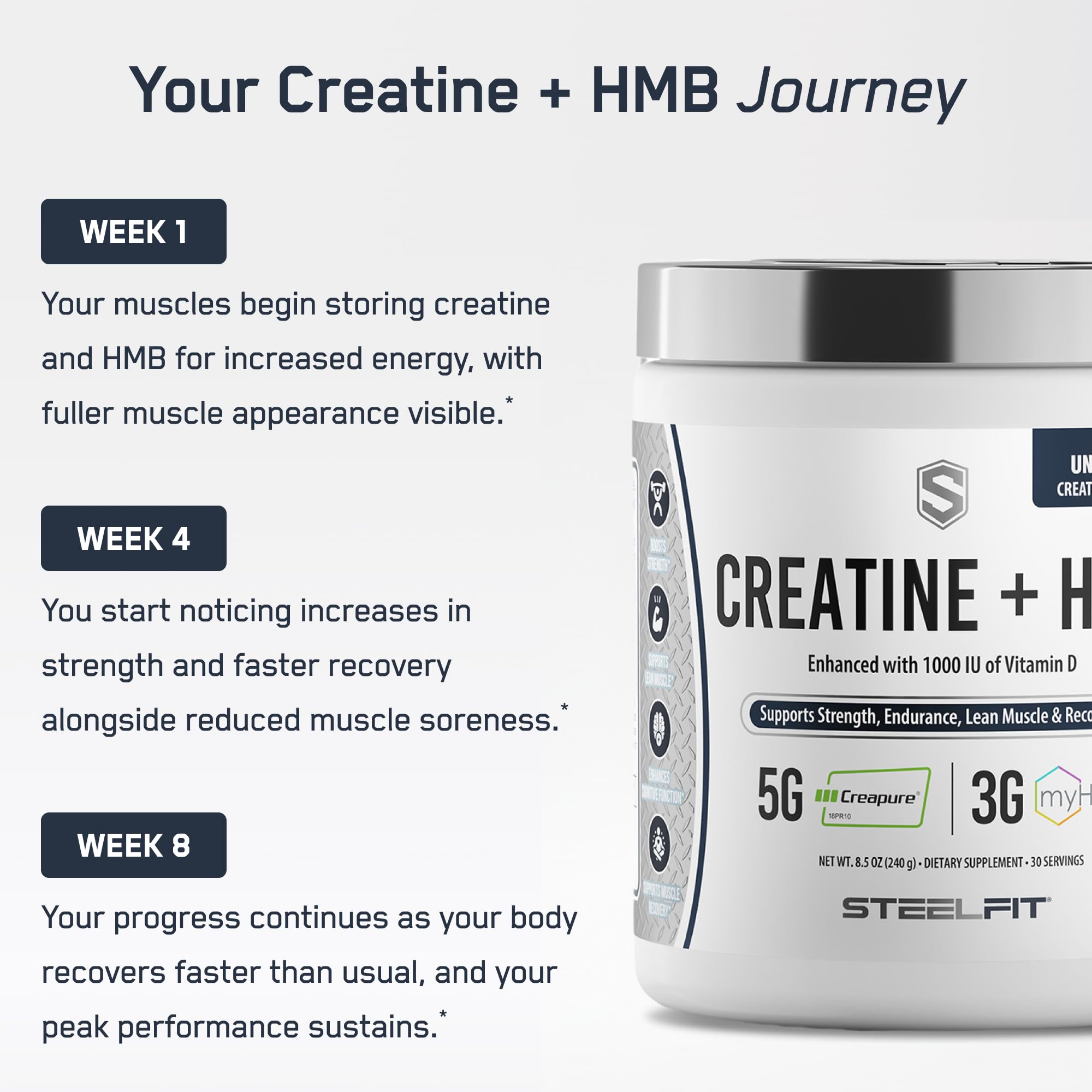 Preparado para entrenamientos, SteelFit Creatine HMB puede impulsar la energía.