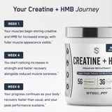 Preparado para entrenamientos, SteelFit Creatine HMB puede impulsar la energía.
