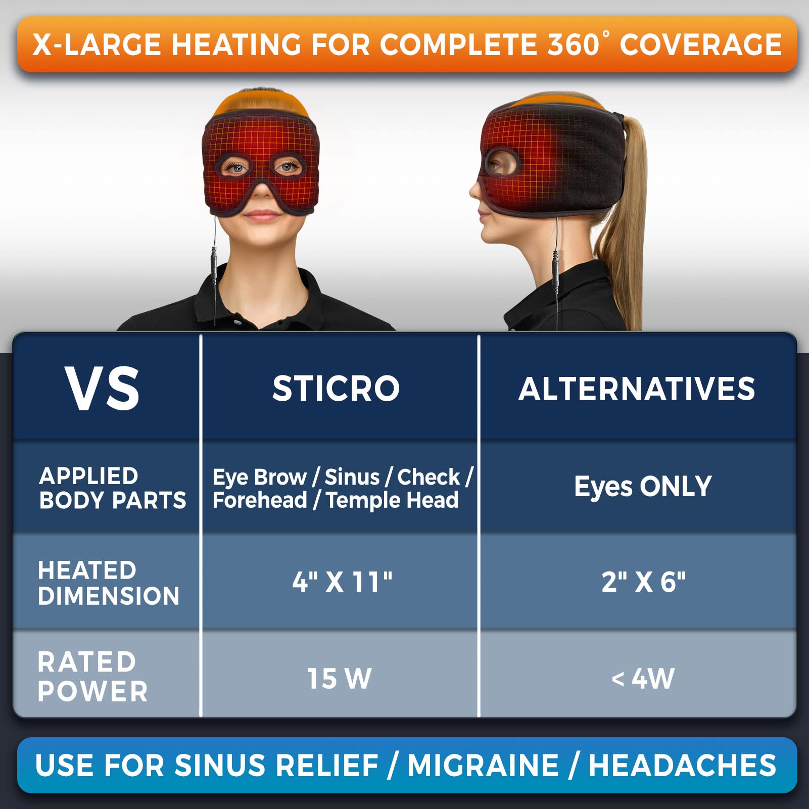 panel de controles de sticro para ajustar temperatura con precisión