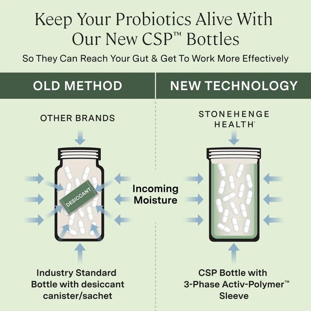 Stonehenge Health Dynamic Biotics, porción de 1 cápsula, fácil dosificación diaria