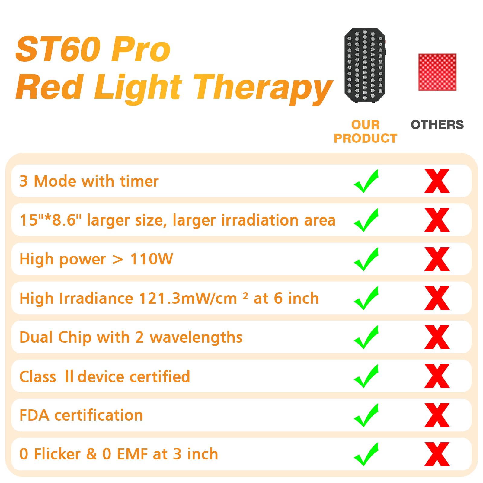 Streamlet panel luz roja para alivio del dolor, uso focal en zonas afectadas