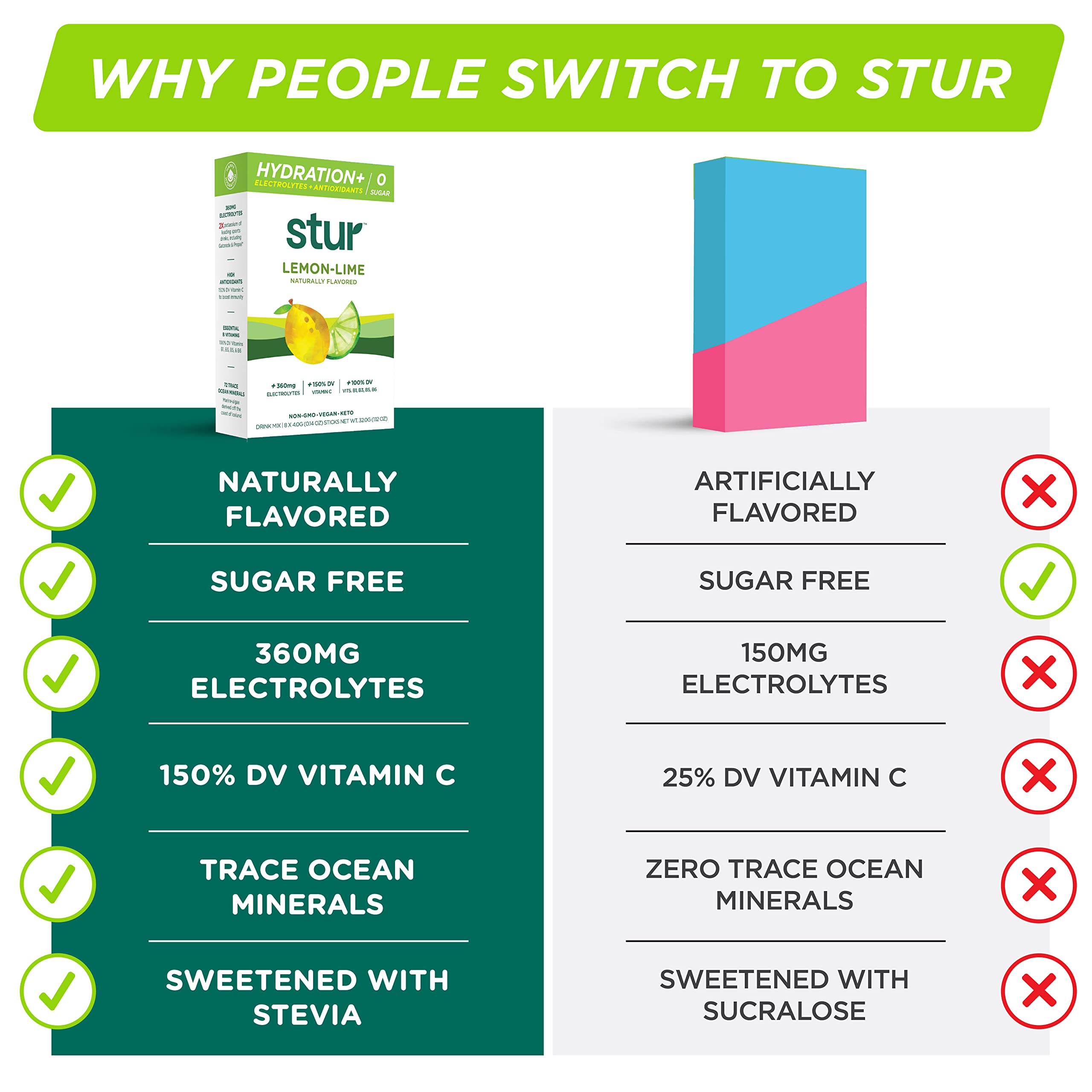 Stur electrolito limon-lima, sabor cítrico sin azúcar.