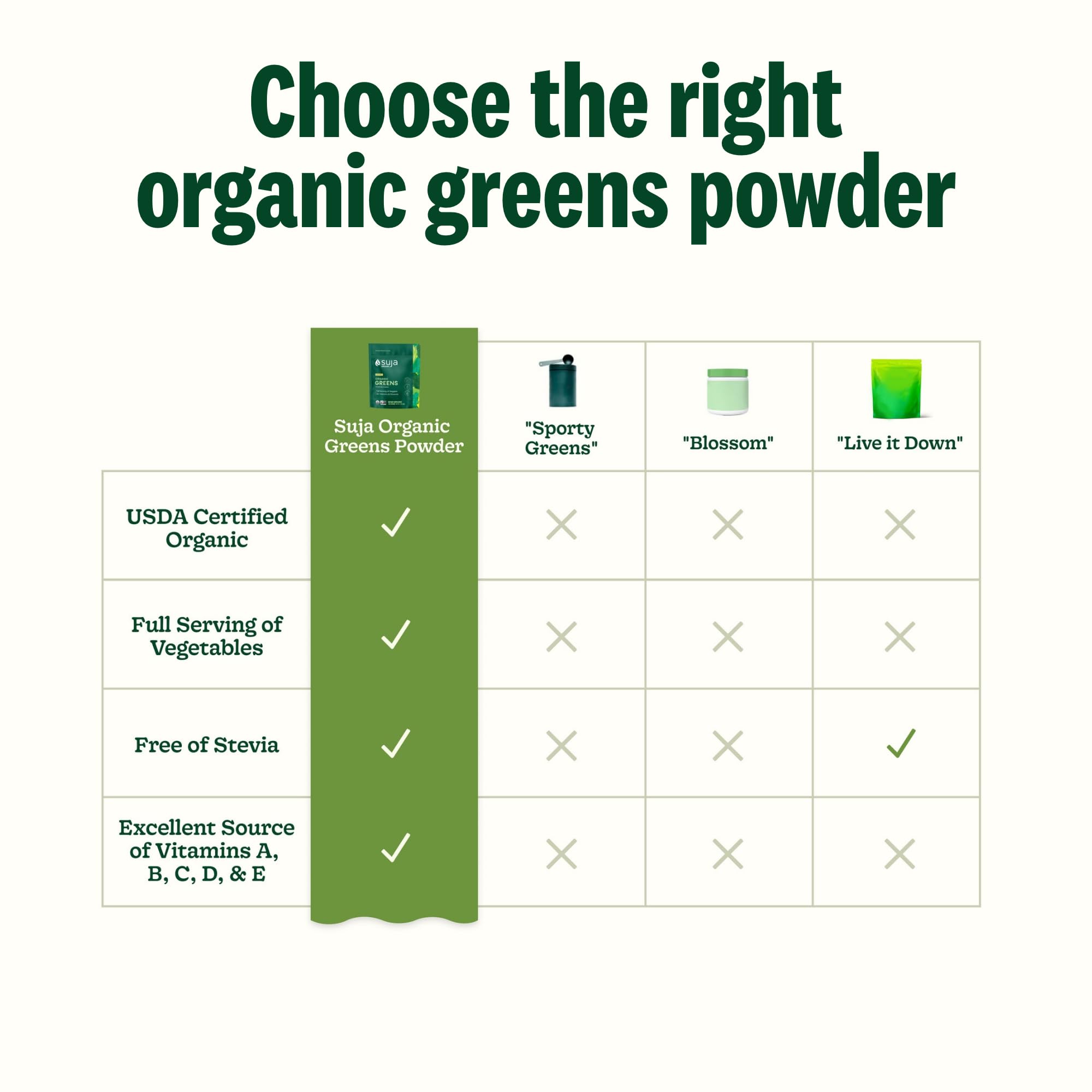 Suja Polvo Verde Orgánico - sabor suave y natural para empezar el día.