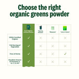 Suja Polvo Verde Orgánico - sabor suave y natural para empezar el día.