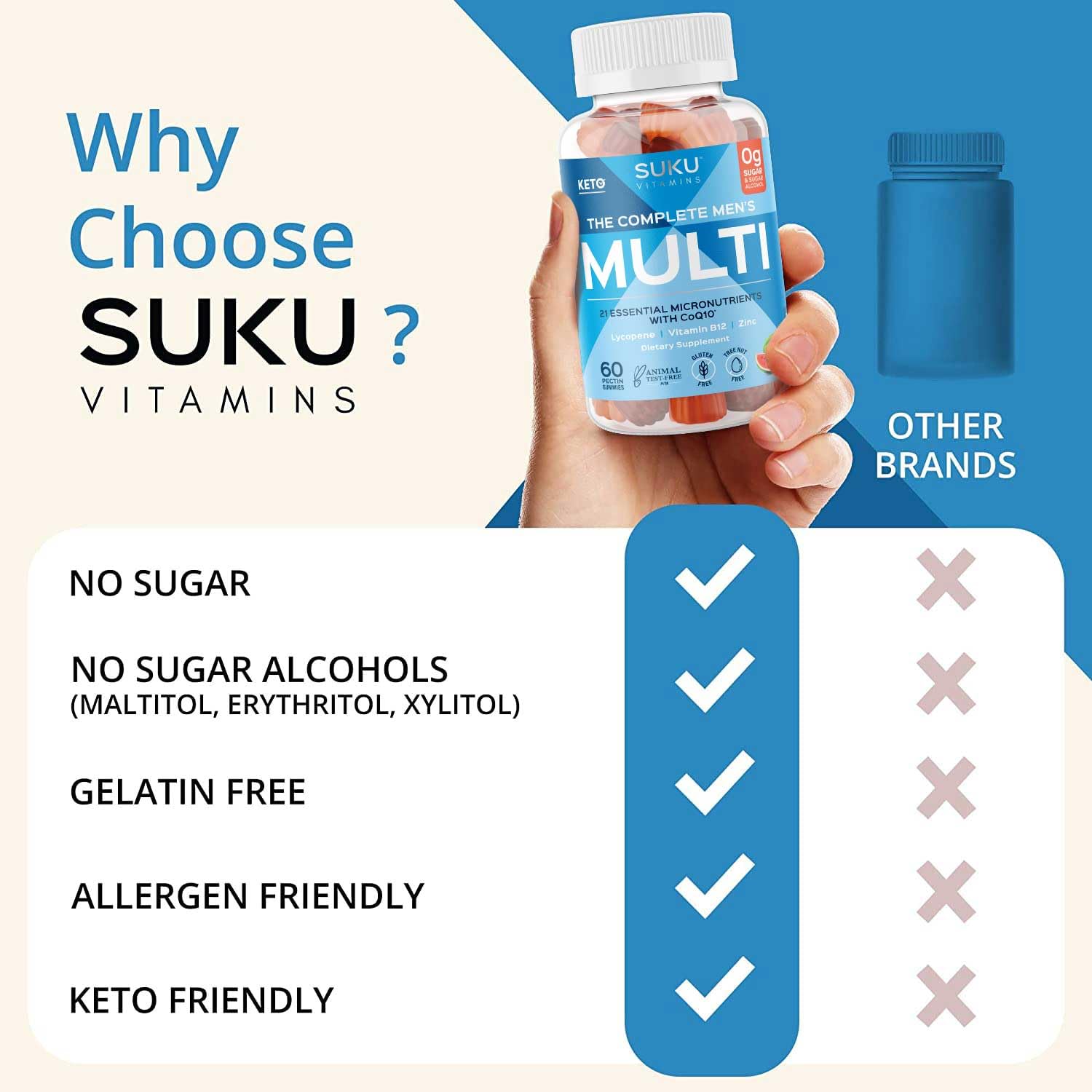 Gomitas SUKU salud cardiovascular y próstata