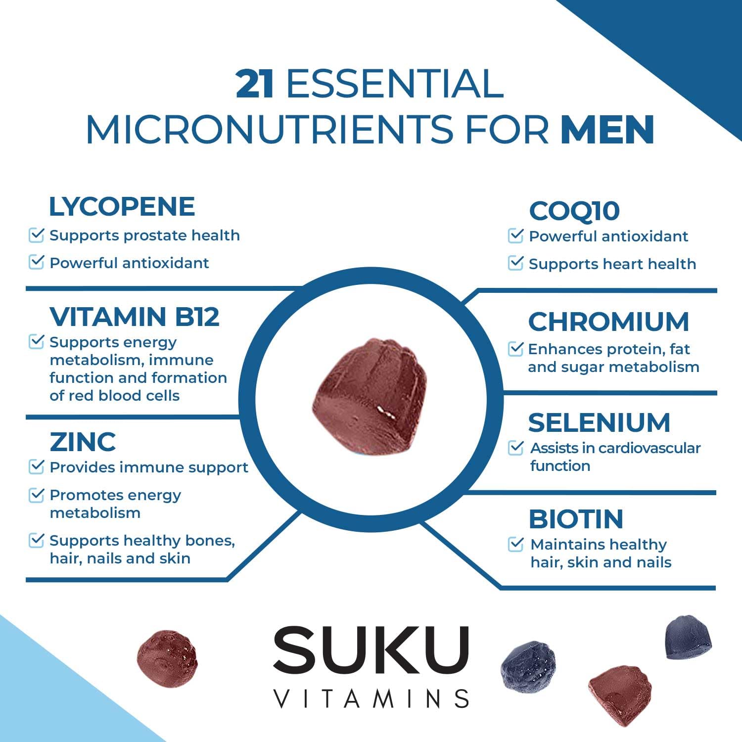 Gomitas SUKU con zinc y vitaminas para apoyo inmunitario