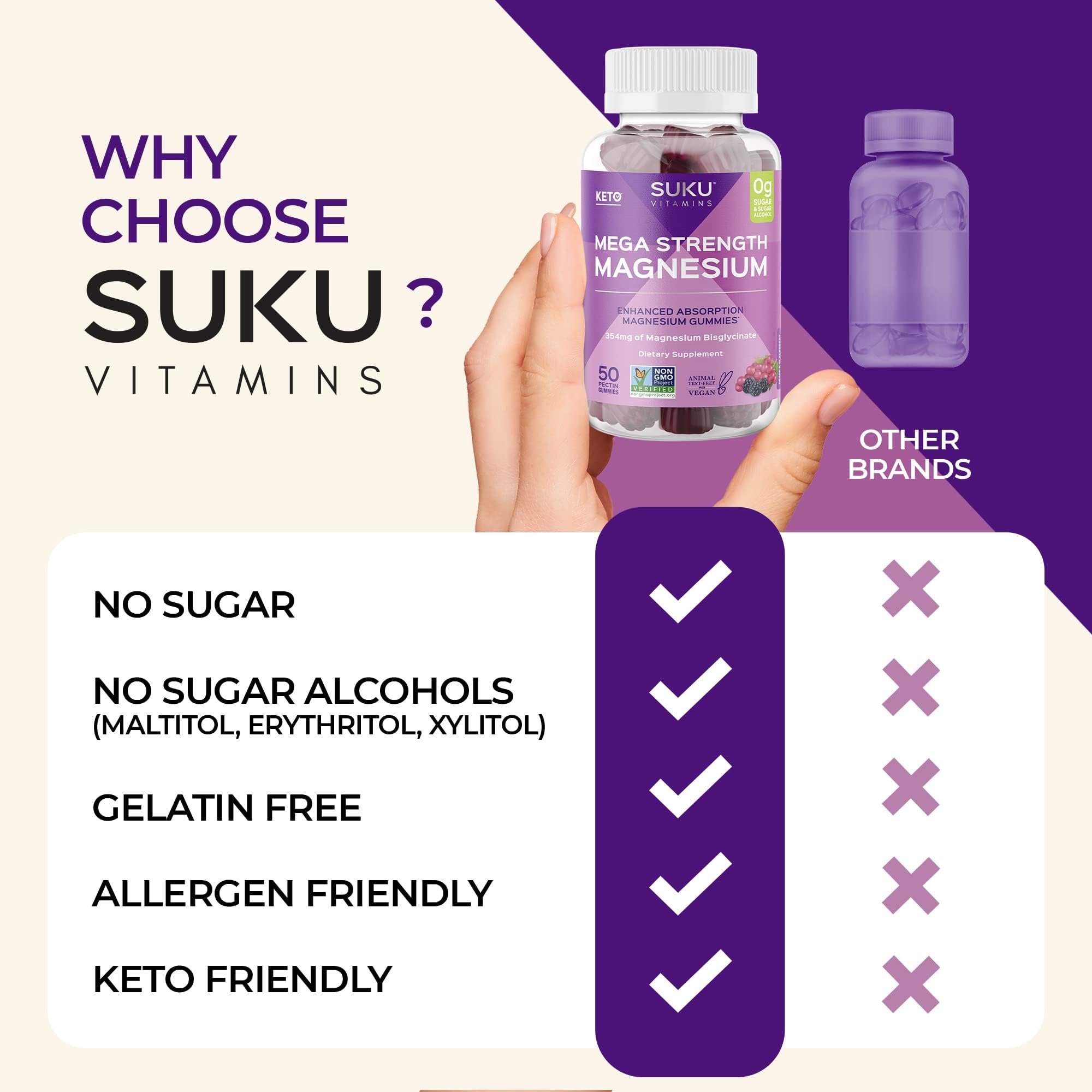 Etiqueta nutricional de SUKU Magnesio, contenido por gomita.