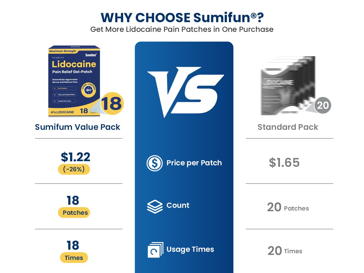 Sumifun parche flexible lidocaina 4% adaptándose a contornos corporales