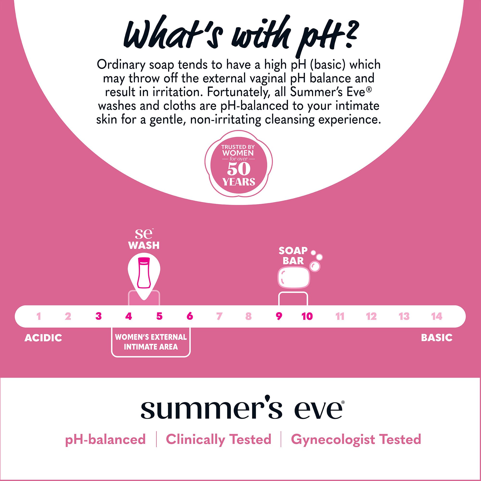 Summer's Eve Simply Sensitive: uso diario para higiene íntima cómoda.