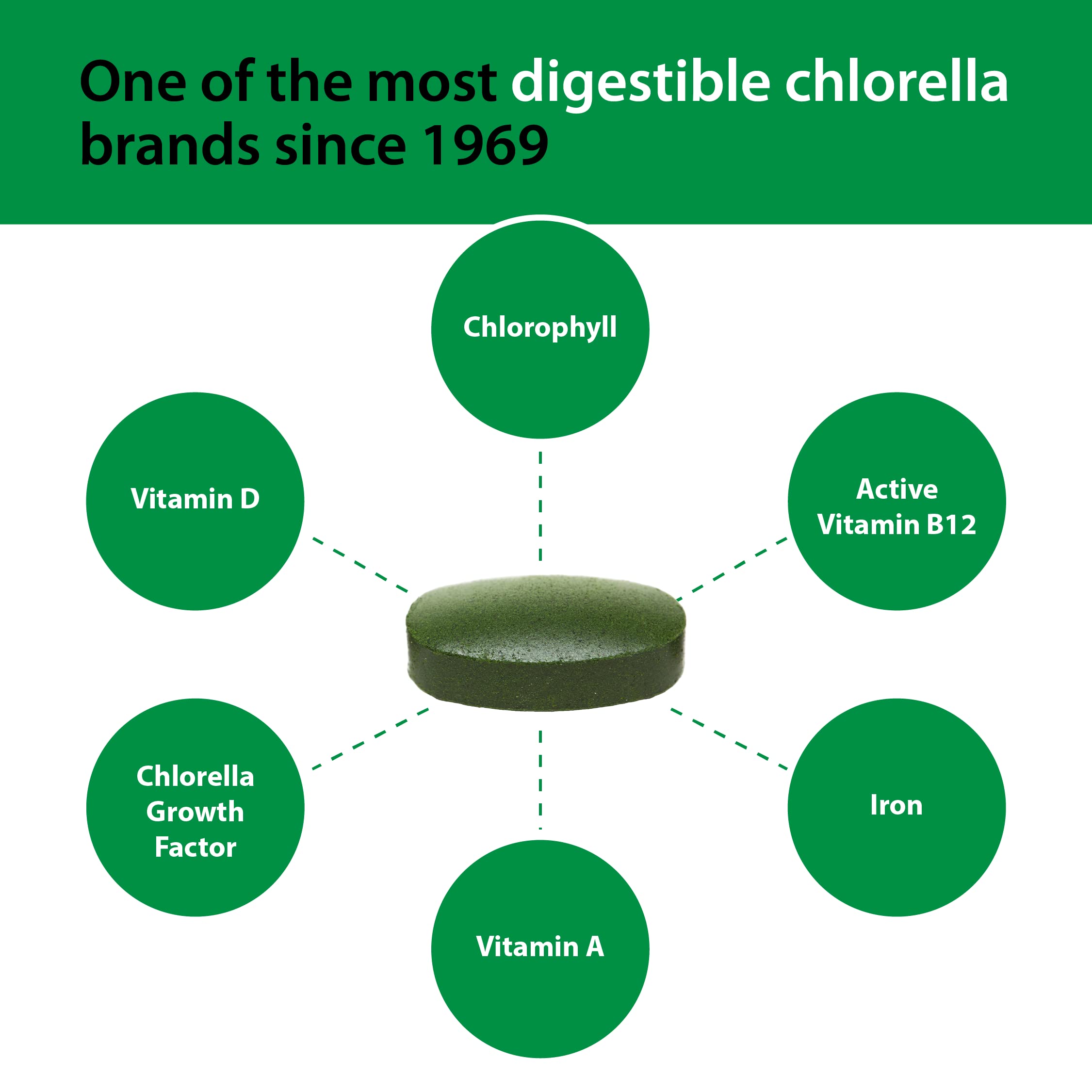 Sun Chlorella embalaje externo, empaque seguro y certificado de calidad.