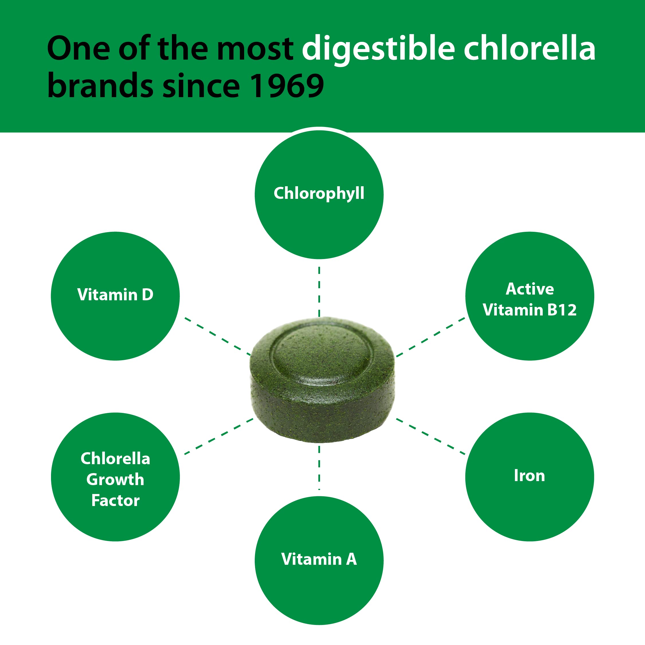 Sun Chlorella consumo práctico para vida activa