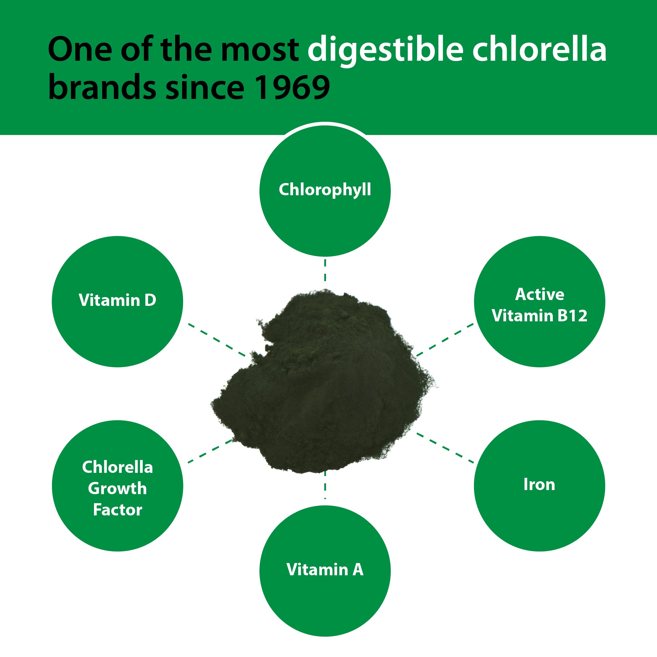 Sun Chlorella Powder: ingrediente verde rico en clorofila y nutrientes.