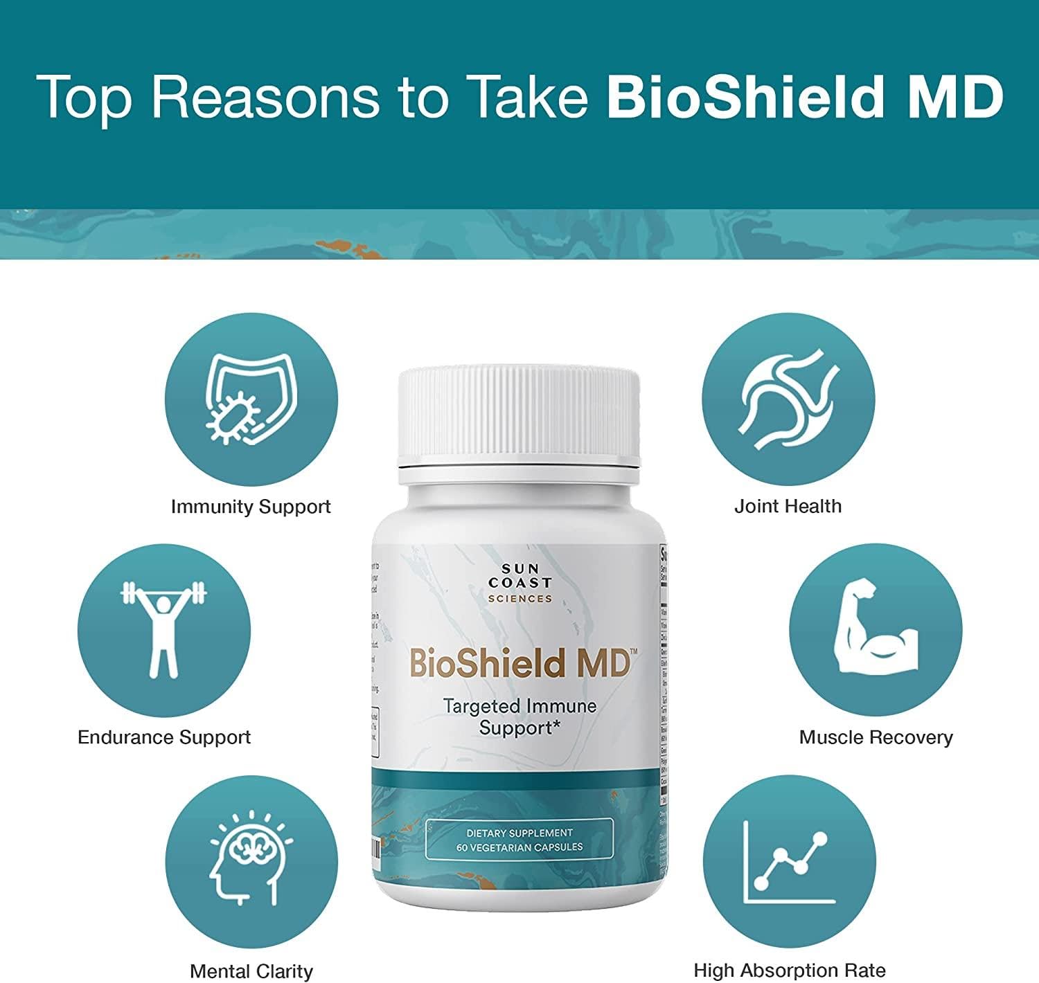 BioShield MD de Sun Coast Sciences, volcado de cápsulas, facilita la toma diaria.