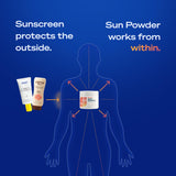Sun Powder: envase compacto y fácil de viajar.