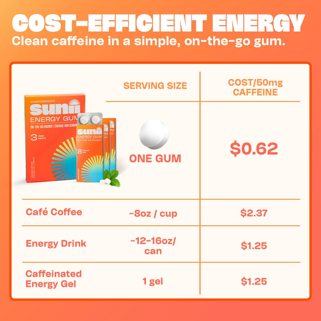 Sunii Energy Gum sin azúcar y cero calorías para dietas keto