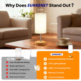 SUNKENET lámpara-terapia-doble-puertos-usb facilita cargar dispositivos mientras ilumina