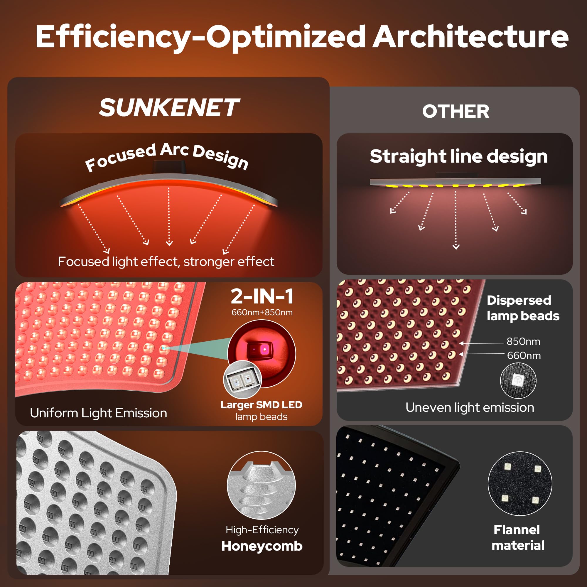 SUNKENET soporte estable permite ajustar ángulo y altura con comodidad.