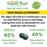 Sunlit Best Green Organics tabletas chlorella-spirulina con agua, fácil de incorporar.