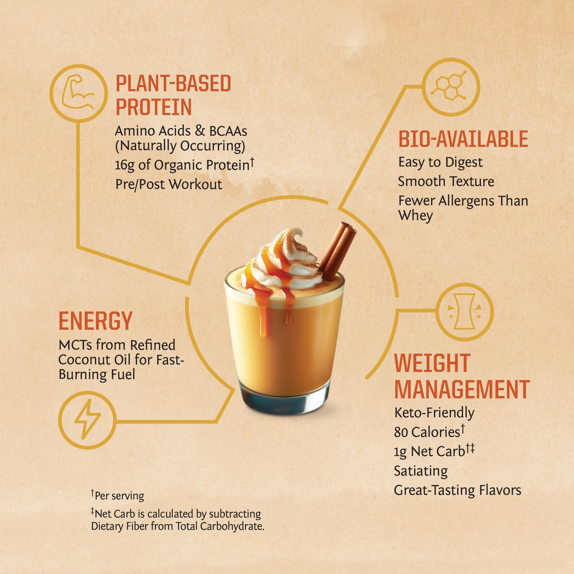Sunwarrior Proteína Vegana batido cremoso, textura suave y saciante.