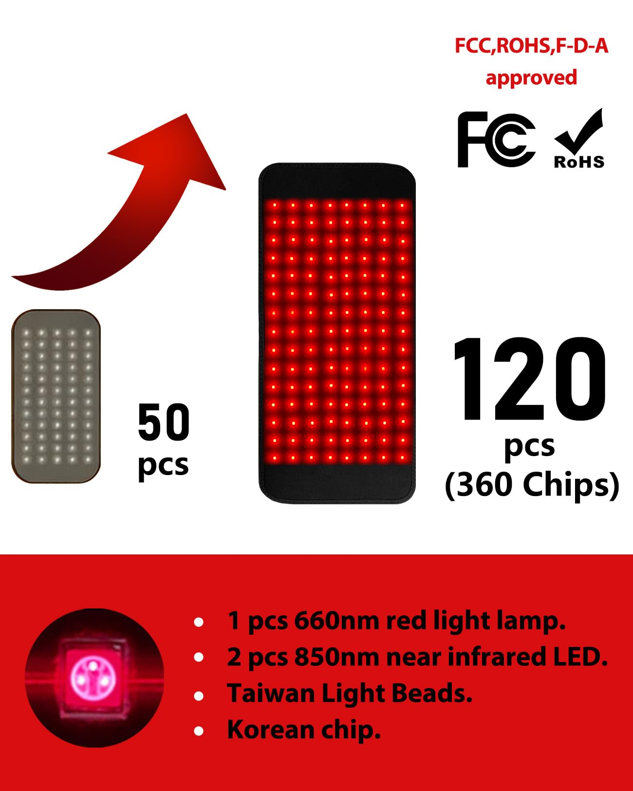 Suokeay banda terapia luz roja 660nm alivio suave para músculos tensos.