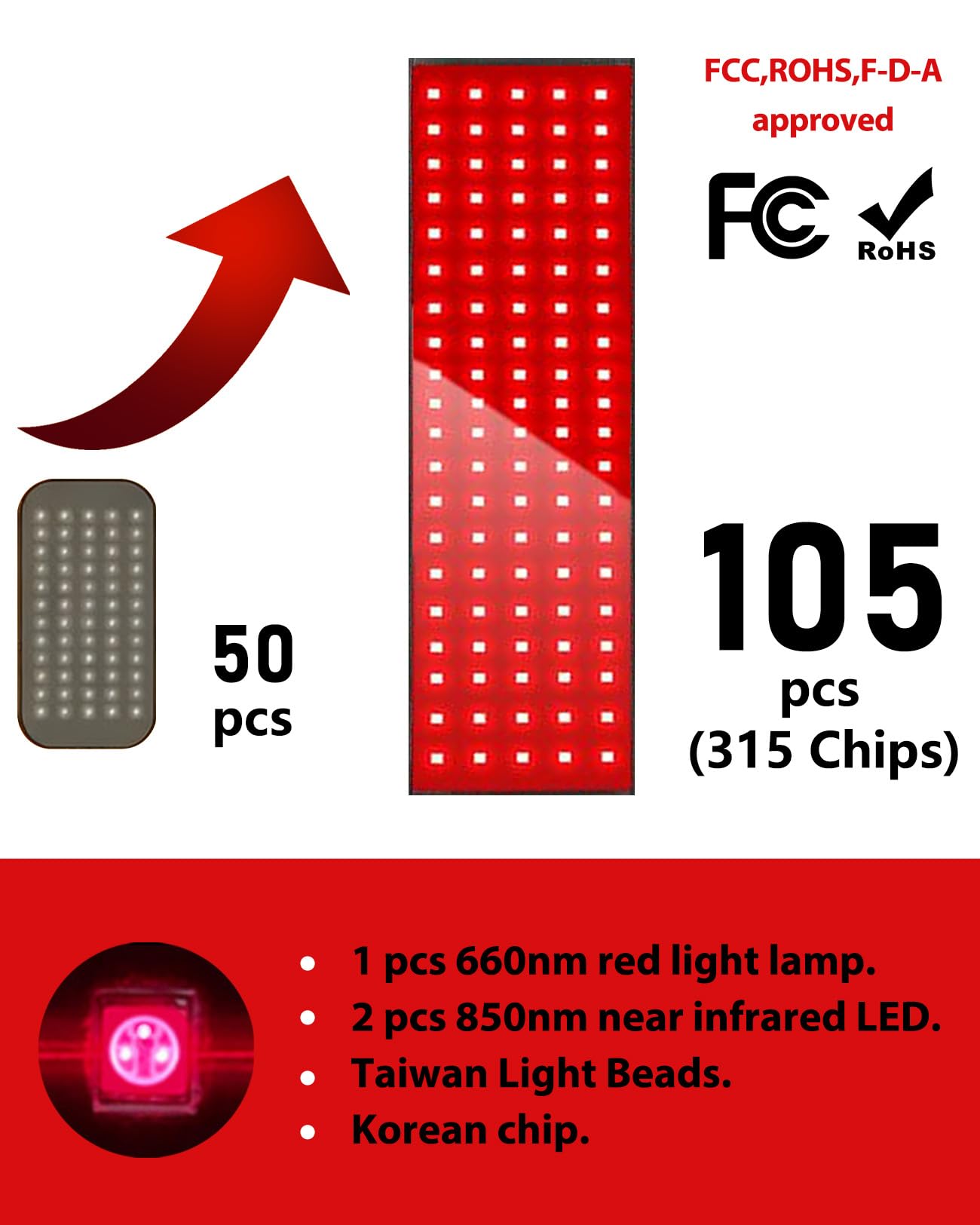 Suokeay: panel LED 850nm 660nm para cobertura amplia y calentamiento suave