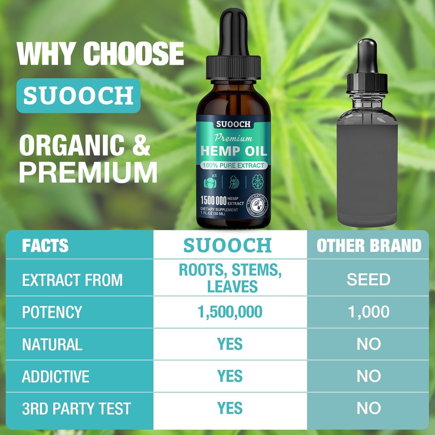 SUOOCH aceite de cáñamo: uso diario para rutinas de cuidado