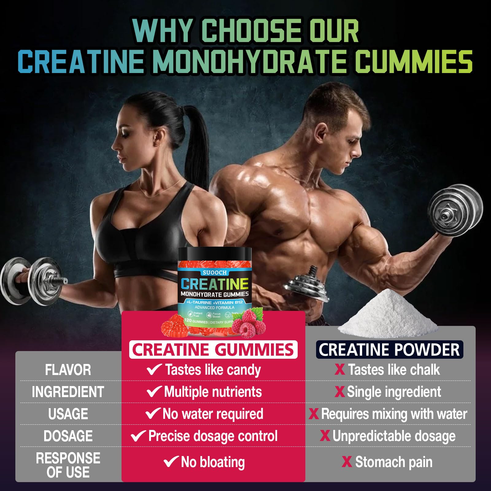 SUOOCH Creatine Gummies envase sostenible y reciclable