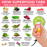Superfood Tabs: ingredientes naturales visibles en etiqueta para nutrición consciente.